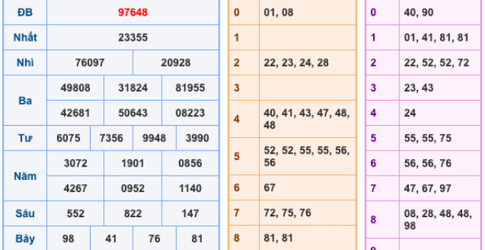 Soi Cầu XSMB 4-2-2026 – Dự đoán xổ số miền bắc miễn phí