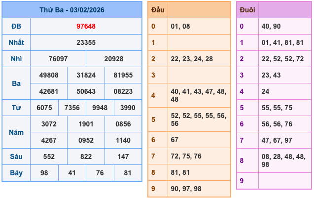 Kết Quả Soi Cầu XSMB 4-2-2026