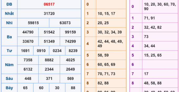 Soi Cầu XSMB 5-2-2026 – Dự đoán xổ số miền bắc miễn phí