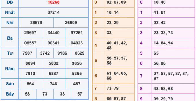 Soi Cầu XSMB 6-2-2026 – Dự đoán xổ số miền bắc miễn phí