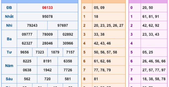 Soi Cầu XSMB 7-2-2026 – Dự đoán xổ số miền bắc miễn phí