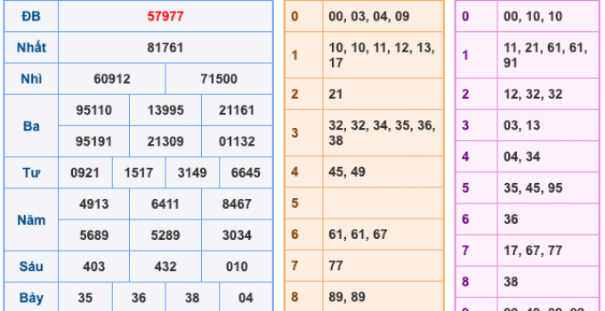 Soi Cầu XSMB 9-2-2026 – Dự đoán xổ số miền bắc miễn phí