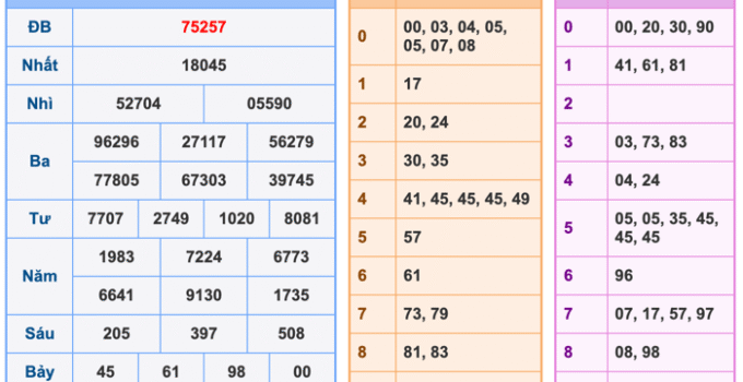 Soi Cầu XSMB 3-3-2026 – Dự đoán xổ số miền bắc miễn phí