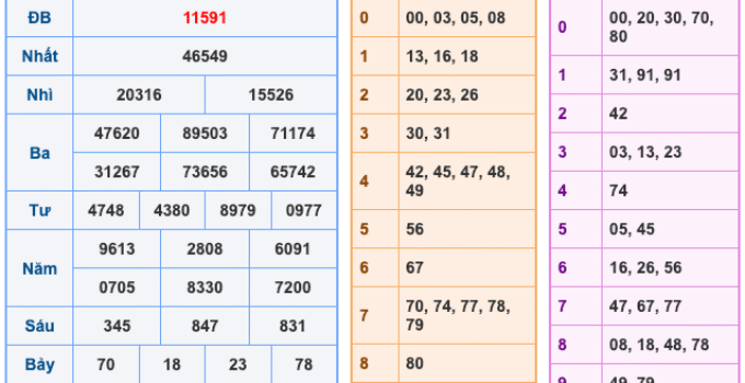 Soi Cầu XSMB 1-4-2026 – Dự đoán xổ số miền bắc miễn phí
