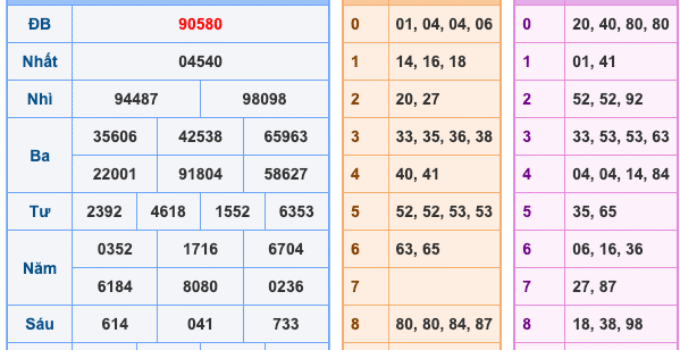 Soi Cầu XSMB 10-3-2026 – Dự đoán xổ số miền bắc miễn phí
