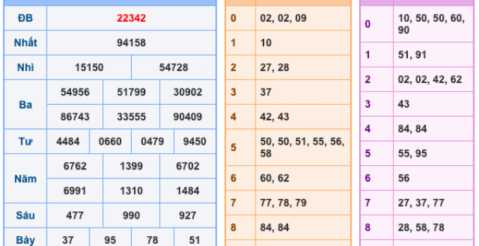 Soi Cầu XSMB 11-3-2026 – Dự đoán xổ số miền bắc miễn phí