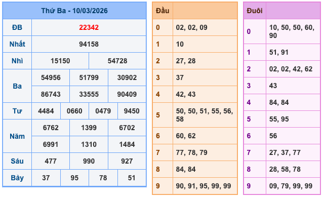 Kết Quả Soi Cầu XSMB 11-3-2026