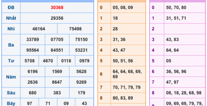 Soi Cầu XSMB 12-3-2026 – Dự đoán xổ số miền bắc miễn phí