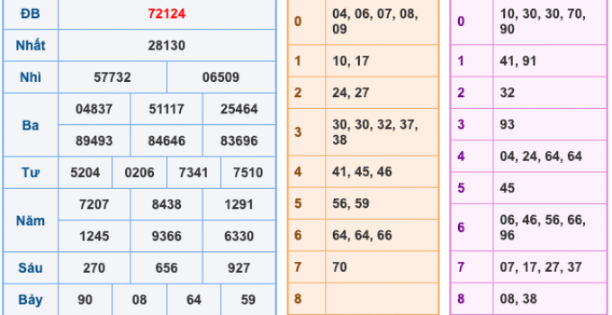 Soi Cầu XSMB 13-3-2026 – Dự đoán xổ số miền bắc miễn phí