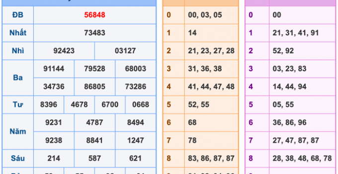 Soi Cầu XSMB 15-3-2026 – Dự đoán xổ số miền bắc miễn phí
