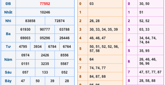Soi Cầu XSMB 17-3-2026 – Dự đoán xổ số miền bắc miễn phí