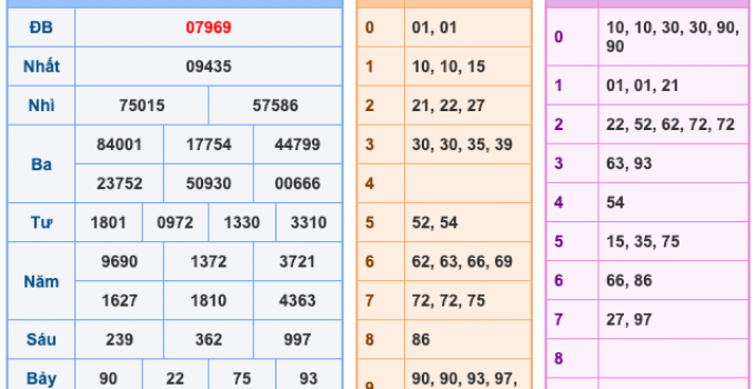 Soi Cầu XSMB 18-3-2026 – Dự đoán xổ số miền bắc miễn phí