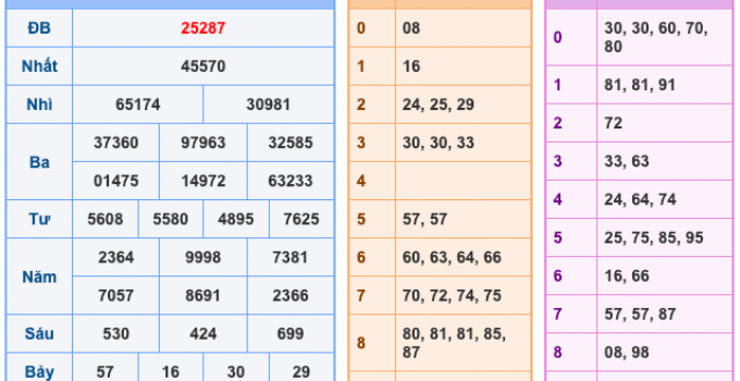 Soi Cầu XSMB 19-3-2026 – Dự đoán xổ số miền bắc miễn phí