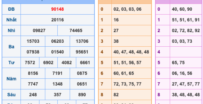 Soi Cầu XSMB 2-3-2026 – Dự đoán xổ số miền bắc miễn phí