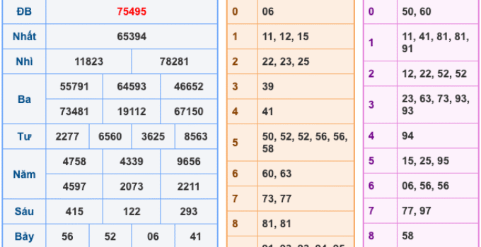 Soi Cầu XSMB 20-3-2026 – Dự đoán xổ số miền bắc miễn phí