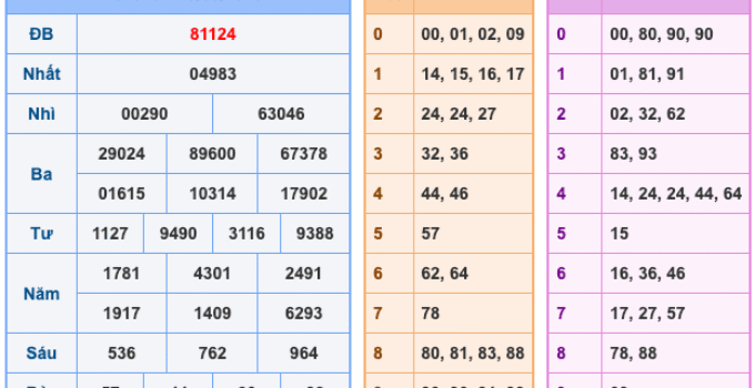 Soi Cầu XSMB 21-3-2026 – Dự đoán xổ số miền bắc miễn phí