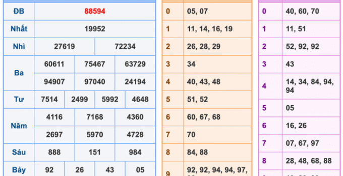 Soi Cầu XSMB 22-3-2026 – Dự đoán xổ số miền bắc miễn phí