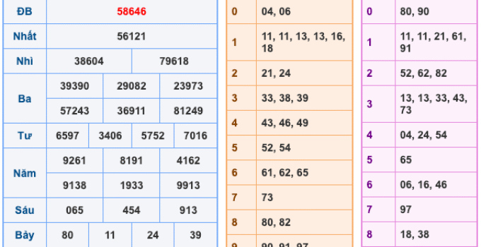 Soi Cầu XSMB 23-3-2026 – Dự đoán xổ số miền bắc miễn phí