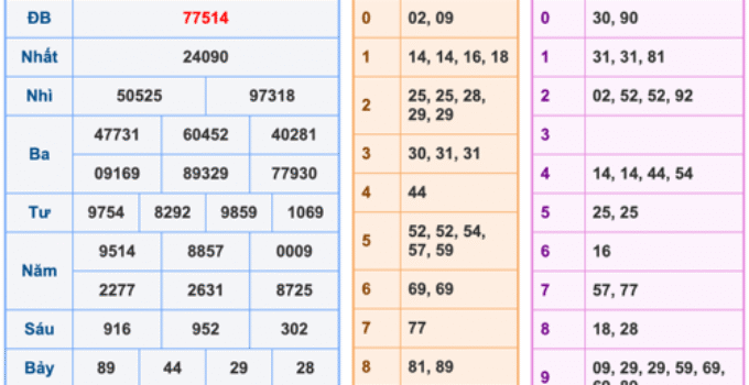 Soi Cầu XSMB 24-3-2026 – Dự đoán xổ số miền bắc miễn phí