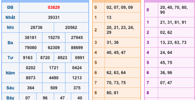 Soi Cầu XSMB 25-3-2026 – Dự đoán xổ số miền bắc miễn phí