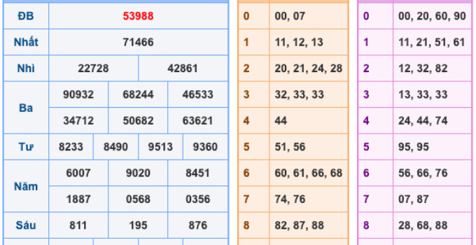 Soi Cầu XSMB 26-3-2026 – Dự đoán xổ số miền bắc miễn phí