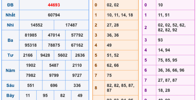 Soi Cầu XSMB 27-3-2026 – Dự đoán xổ số miền bắc miễn phí