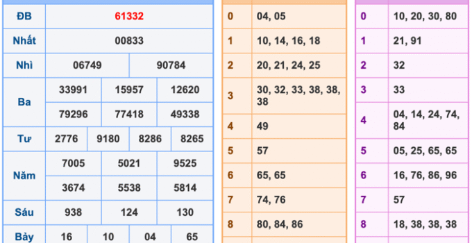 Soi Cầu XSMB 28-3-2026 – Dự đoán xổ số miền bắc miễn phí