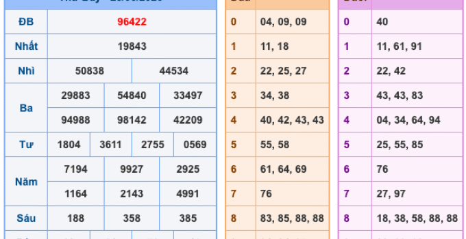 Soi Cầu XSMB 29-3-2026 – Dự đoán xổ số miền bắc miễn phí