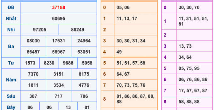 Soi Cầu XSMB 30-3-2026 – Dự đoán xổ số miền bắc miễn phí