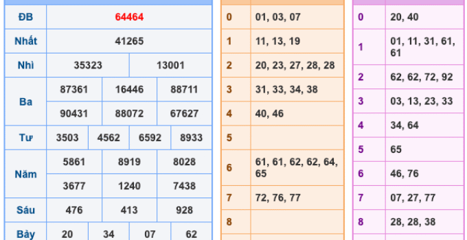 Soi Cầu XSMB 31-3-2026 – Dự đoán xổ số miền bắc miễn phí