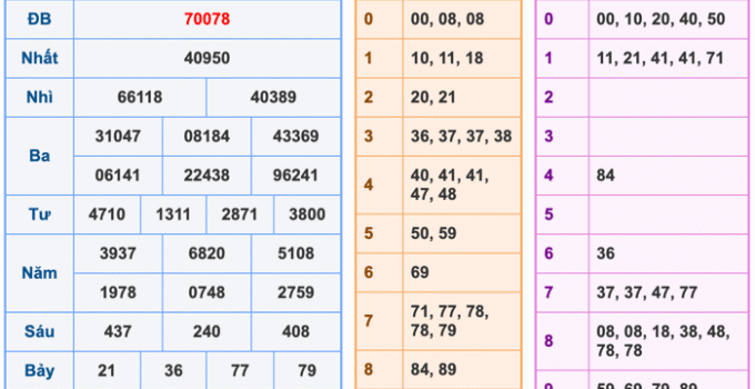 Soi Cầu XSMB 4-3-2026 – Dự đoán xổ số miền bắc miễn phí