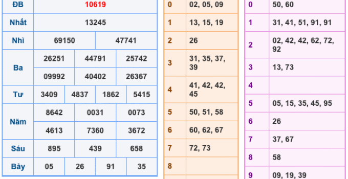 Soi Cầu XSMB 5-3-2026 – Dự đoán xổ số miền bắc miễn phí