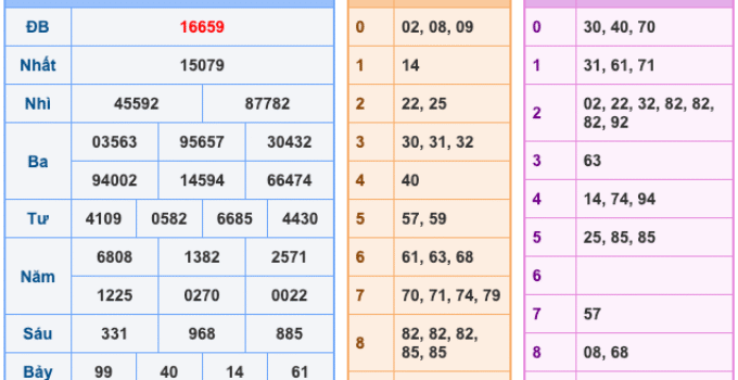 Soi Cầu XSMB 6-3-2026 – Dự đoán xổ số miền bắc miễn phí