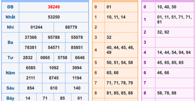 Soi Cầu XSMB 7-3-2026 – Dự đoán xổ số miền bắc miễn phí
