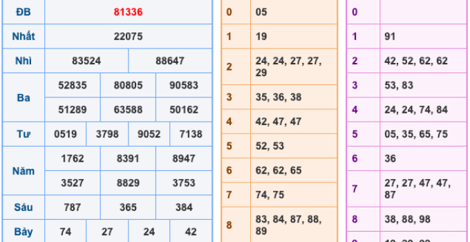 Soi Cầu XSMB 9-3-2026 – Dự đoán xổ số miền bắc miễn phí