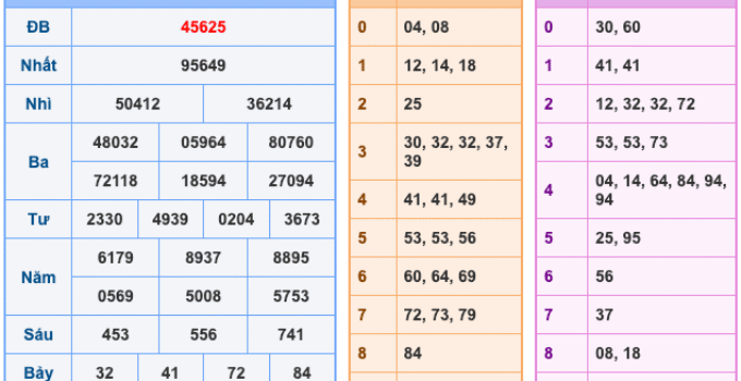 Soi Cầu XSMB 10-4-2026 – Dự đoán xổ số miền bắc miễn phí