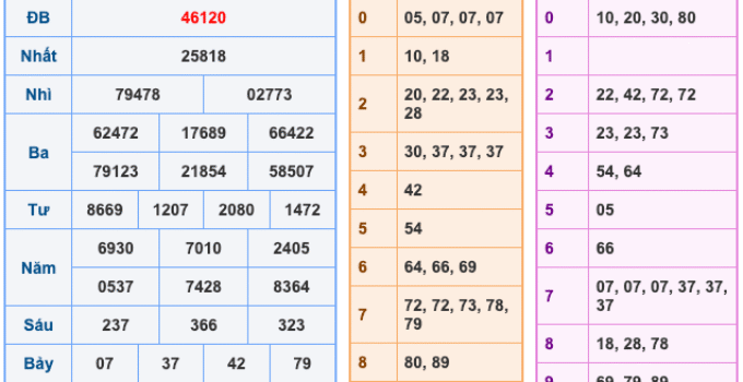 Soi Cầu XSMB 11-4-2026 – Dự đoán xổ số miền bắc miễn phí
