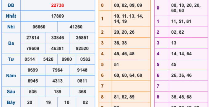 Soi Cầu XSMB 14-4-2026 – Dự đoán xổ số miền bắc miễn phí