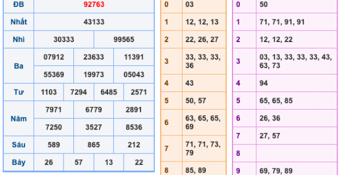Soi Cầu XSMB 15-4-2026 – Dự đoán xổ số miền bắc miễn phí