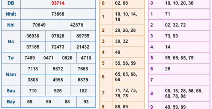 Soi Cầu XSMB 16-4-2026 – Dự đoán xổ số miền bắc miễn phí