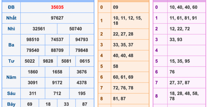 Soi Cầu XSMB 17-4-2026 – Dự đoán xổ số miền bắc miễn phí