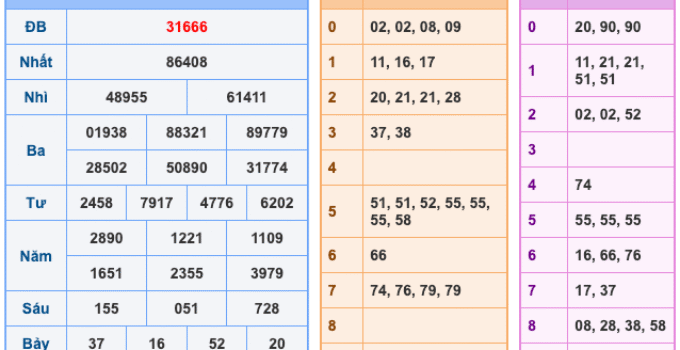 Soi Cầu XSMB 2-4-2026 – Dự đoán xổ số miền bắc miễn phí