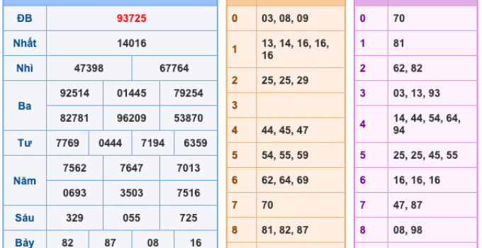 Soi Cầu XSMB 20-4-2026 – Dự đoán xổ số miền bắc miễn phí