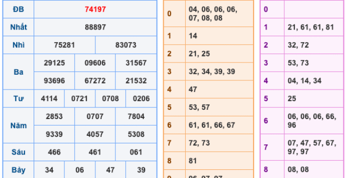 Soi Cầu XSMB 21-4-2026 – Dự đoán xổ số miền bắc miễn phí