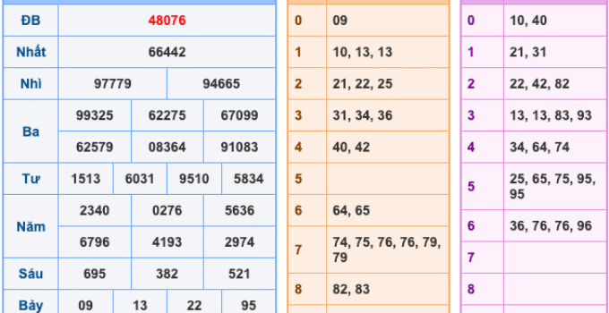 Soi Cầu XSMB 22-4-2026 – Dự đoán xổ số miền bắc miễn phí