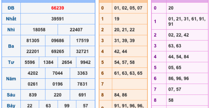 Soi Cầu XSMB 23-4-2026 – Dự đoán xổ số miền bắc miễn phí