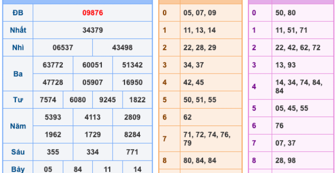 Soi Cầu XSMB 25-4-2026 – Dự đoán xổ số miền bắc miễn phí