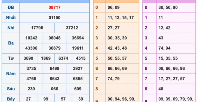 Soi Cầu XSMB 26-4-2026 – Dự đoán xổ số miền bắc miễn phí