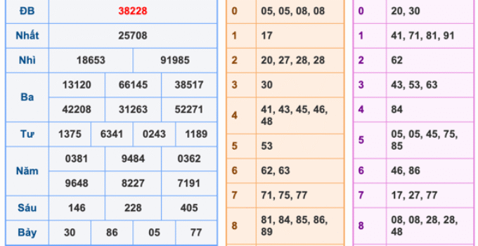 Soi Cầu XSMB 27-4-2026 – Dự đoán xổ số miền bắc miễn phí