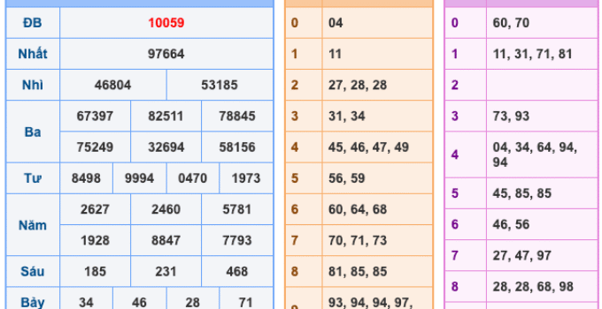 Soi Cầu XSMB 28-4-2026 – Dự đoán xổ số miền bắc miễn phí